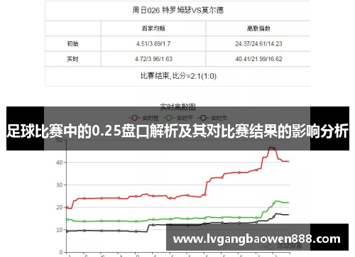 足球比赛中的0.25盘口解析及其对比赛结果的影响分析